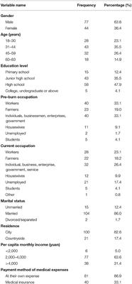 The Correlation Between Quality of Life and Acceptability of Disability in Patients With Facial Burn Scars